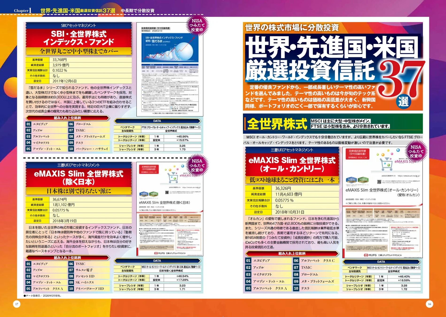 世界・先進国・米国厳選投資信託