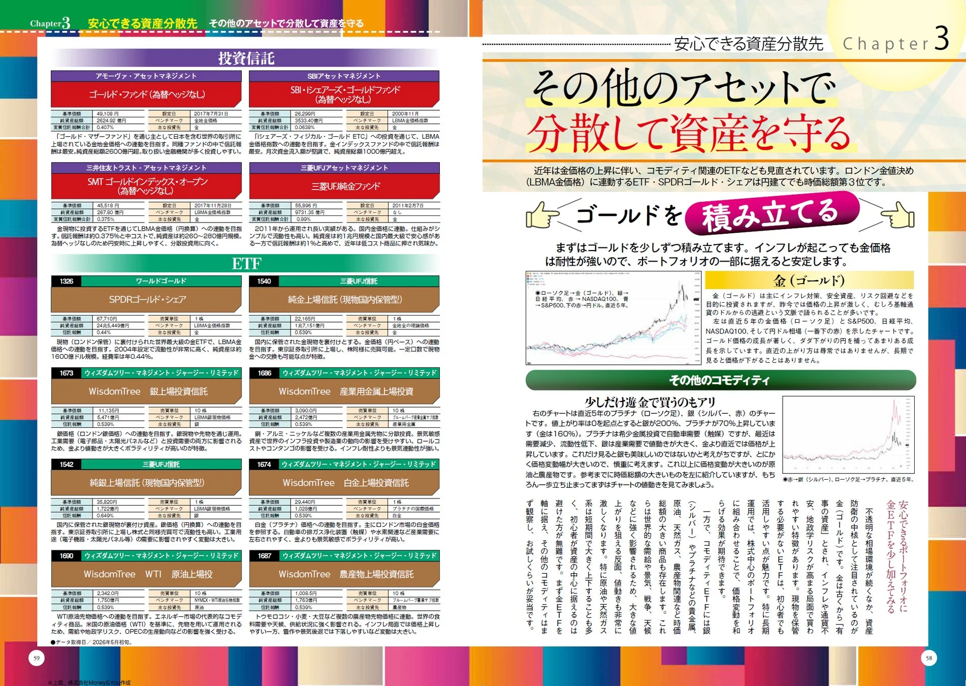 その他のアセットで分散して資産を守る(ゴールド等)