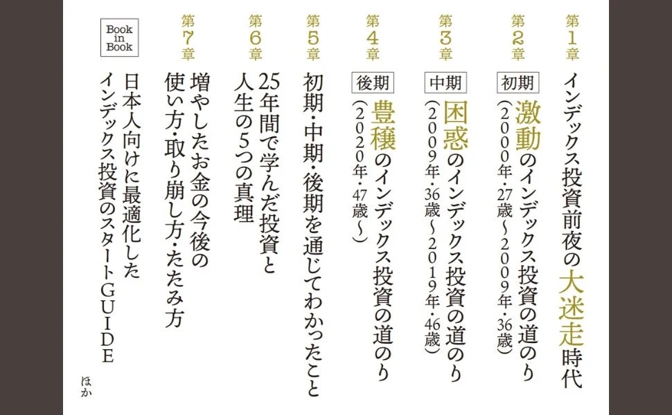 書籍「彼はそれを「賢者の投資術」と言った」の目次