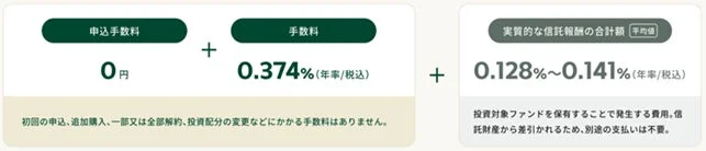 手数料体系