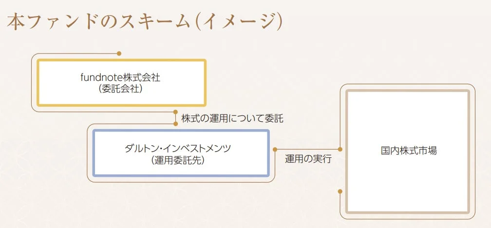 ファンドのスキームイメージ