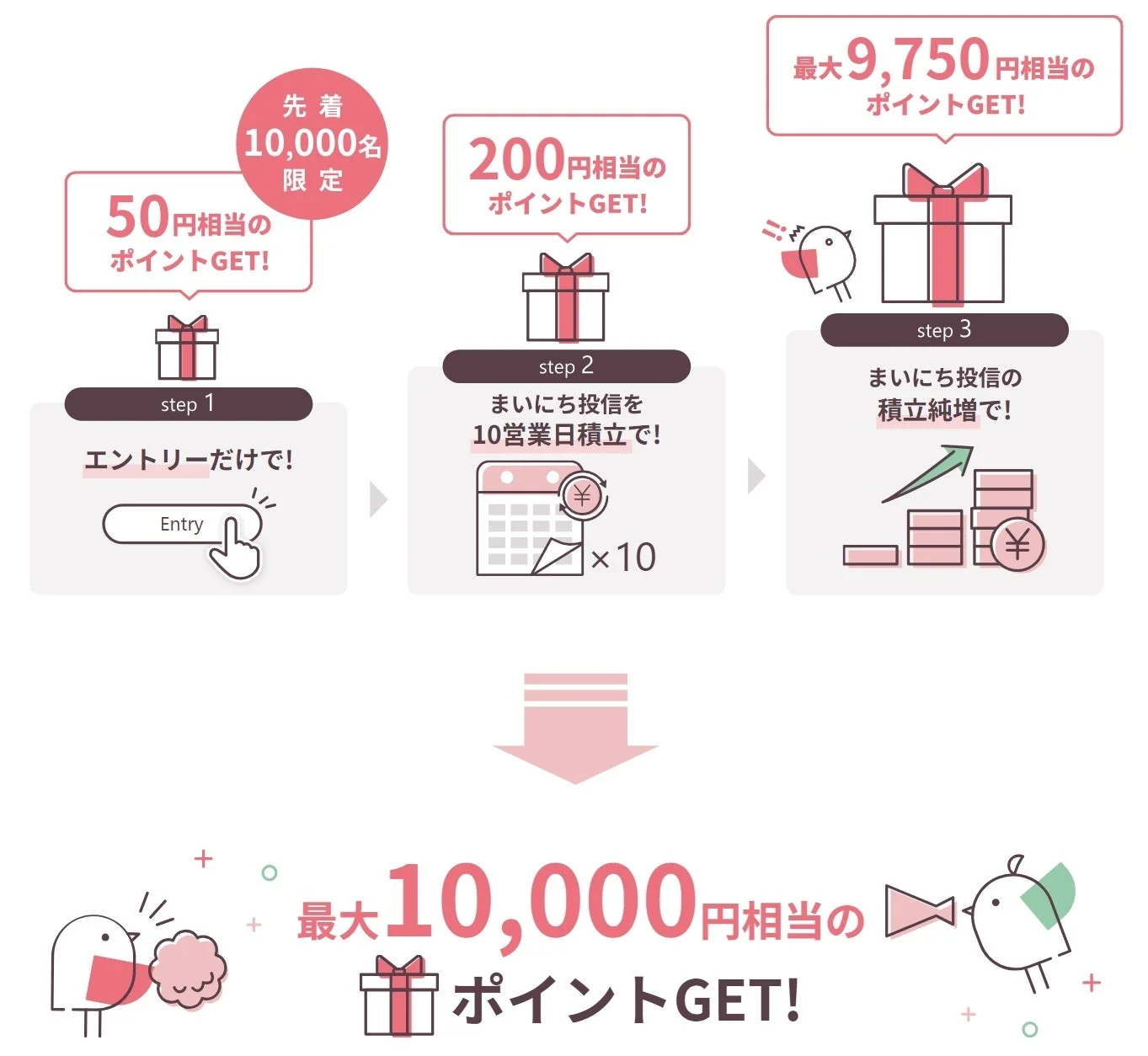 ポイント獲得ステップ
