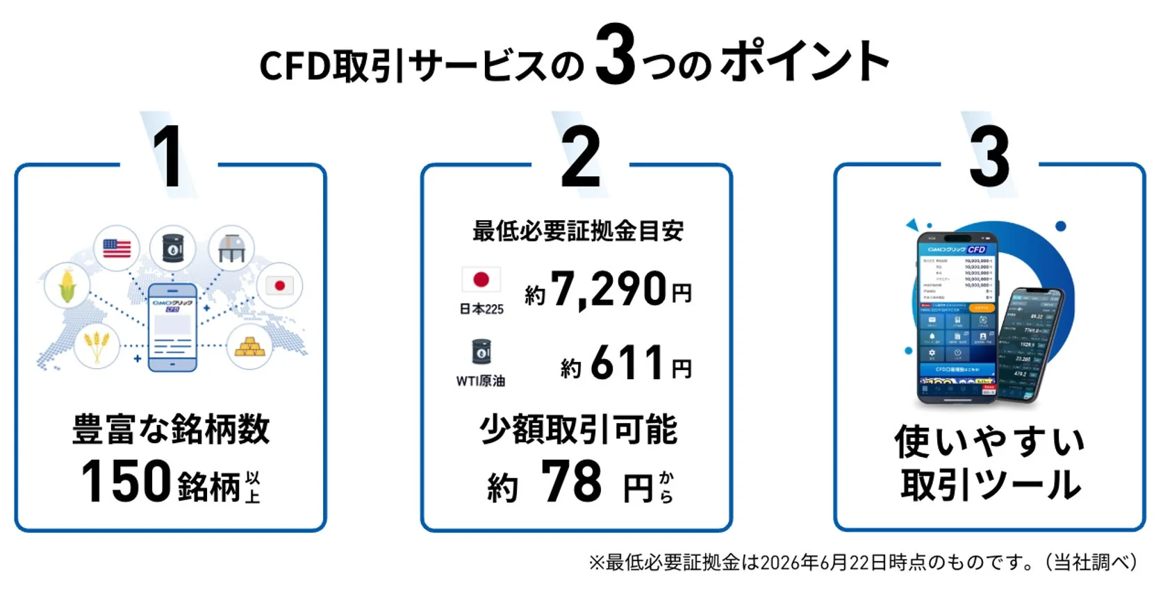 CFD取引サービスの3つのポイントを解説した画像