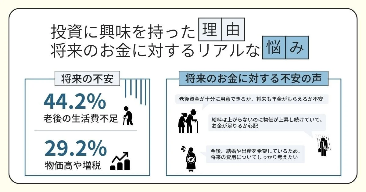 投資に興味を持った理由