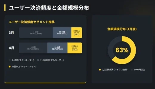 下のソーシャルリンクからフォロー