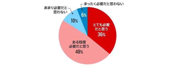 金融知識の教育必要性