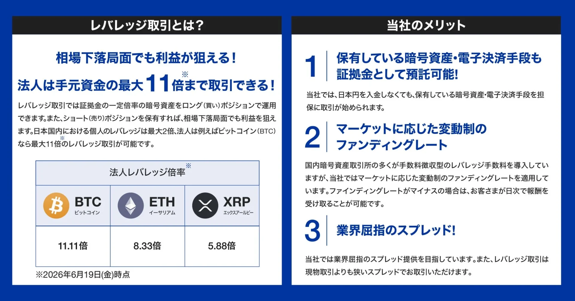 レバレッジ取引の魅力