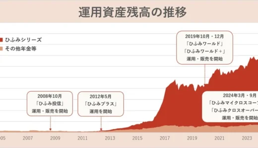 下のソーシャルリンクからフォロー