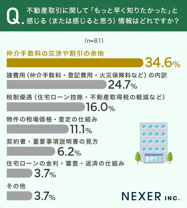 もっと早く知りたかった情報