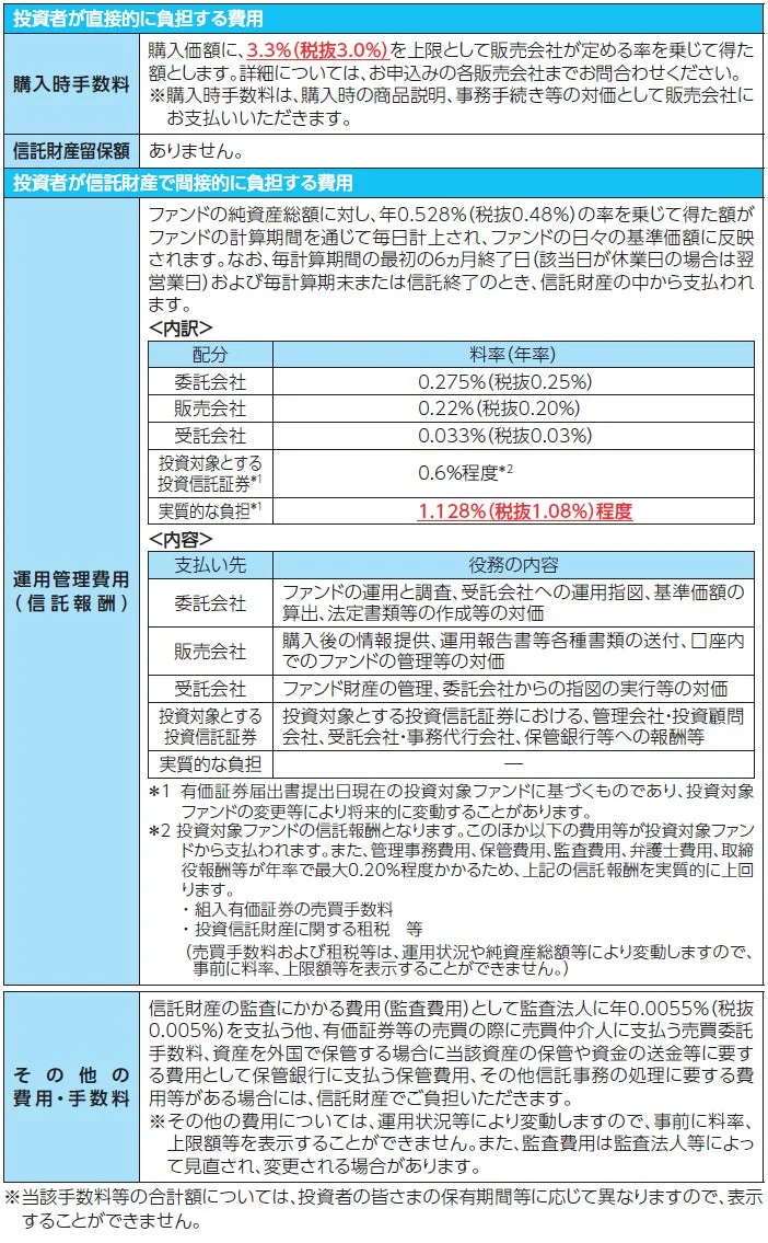 ファンドの費用