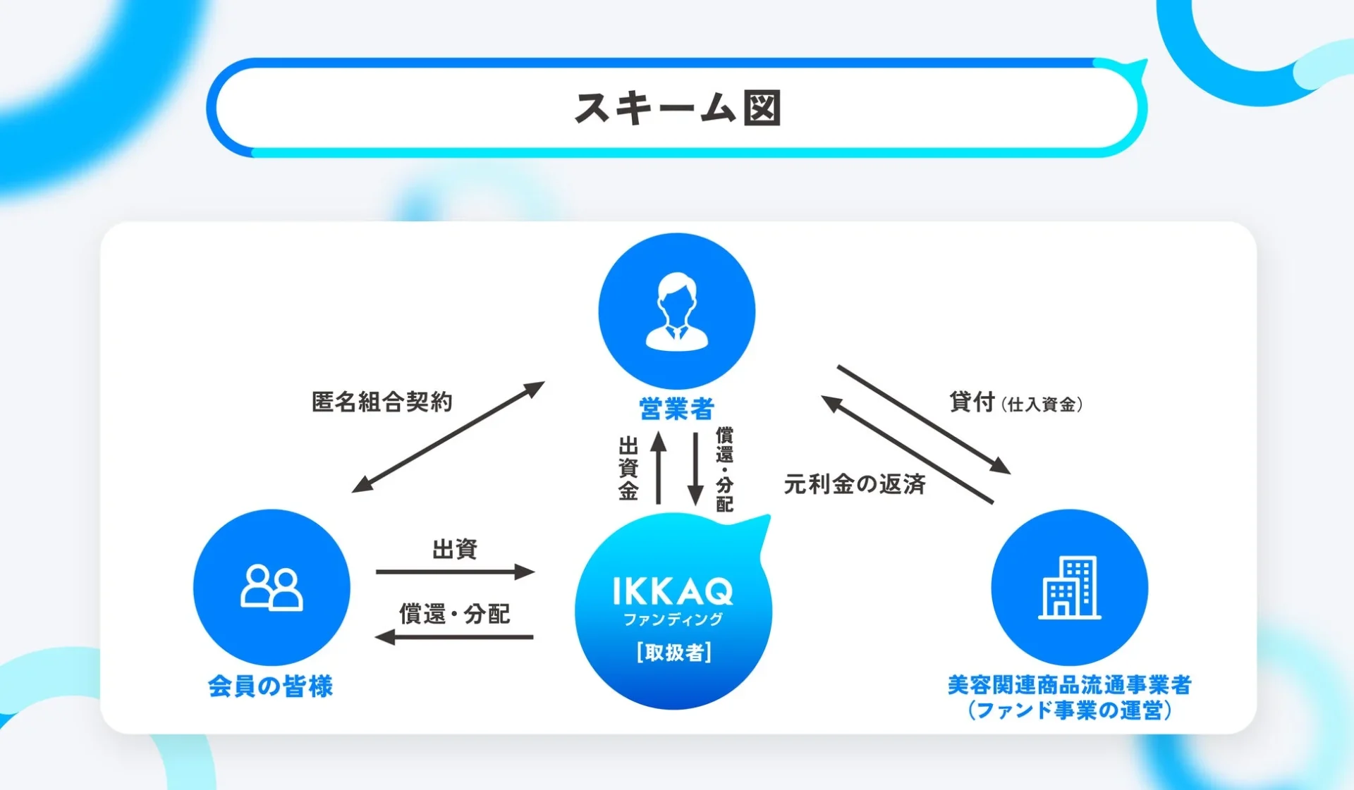 スキーム図