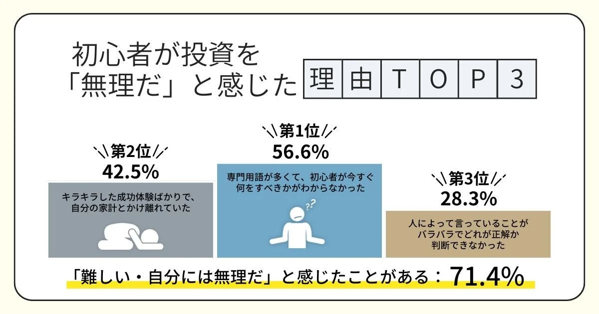 初心者が投資を「無理だ」と感じた理由