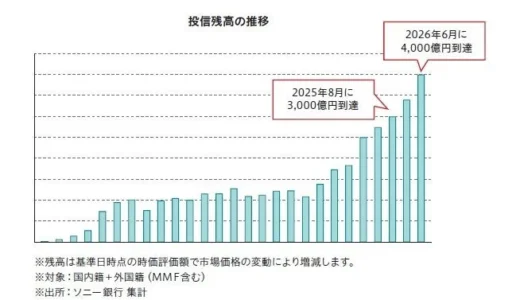 下のソーシャルリンクからフォロー