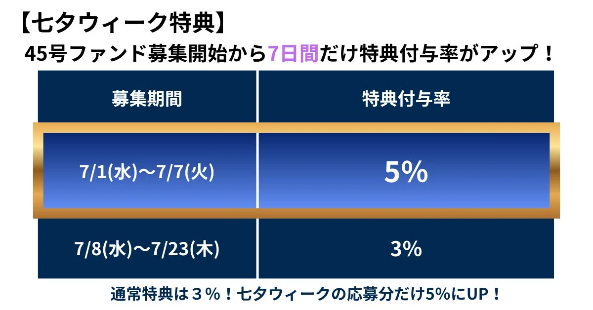 七夕ウィーク特典詳細