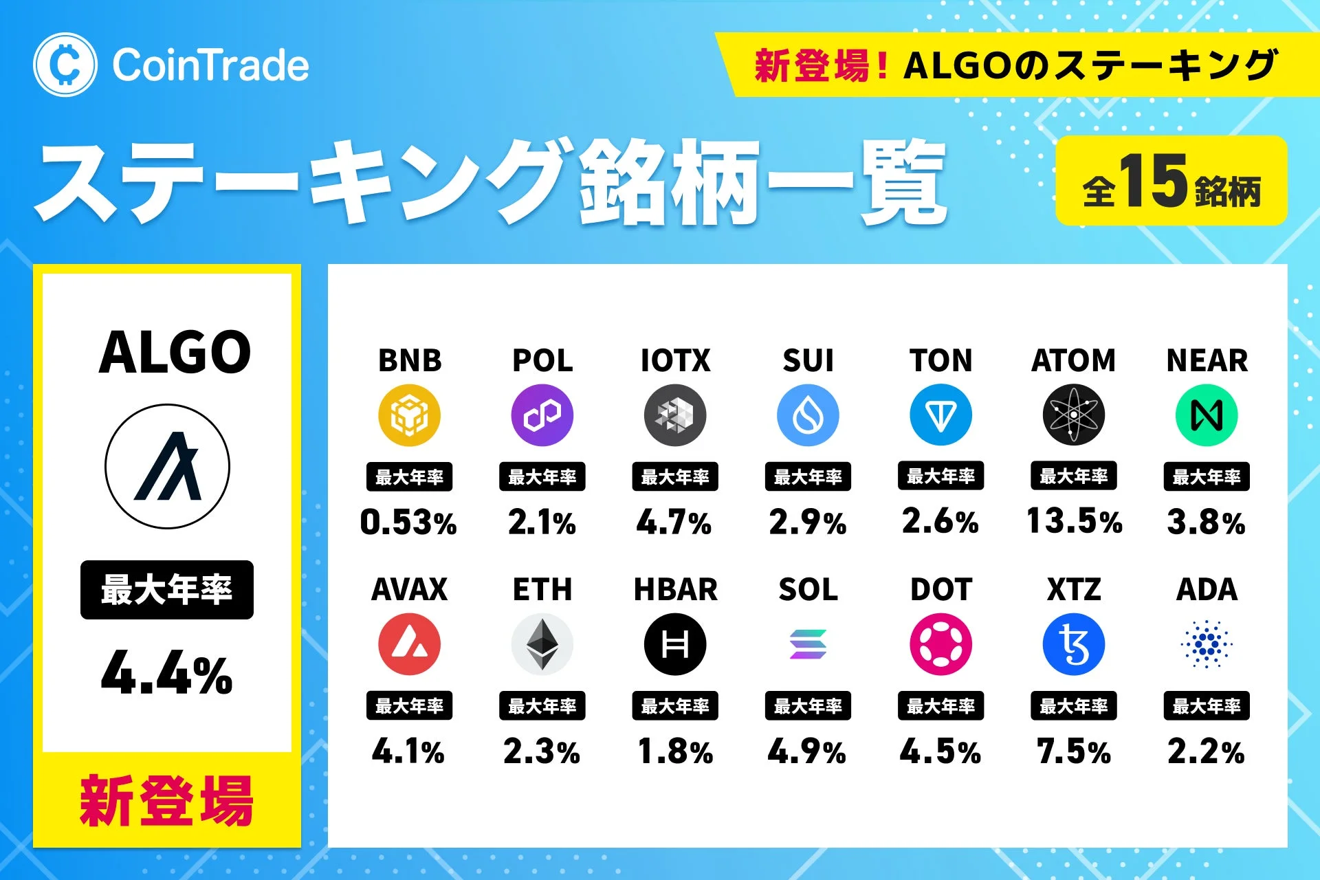 CoinTrade 新登場! ALGOのステーキング ステーキング銘柄一覧 全15銘柄