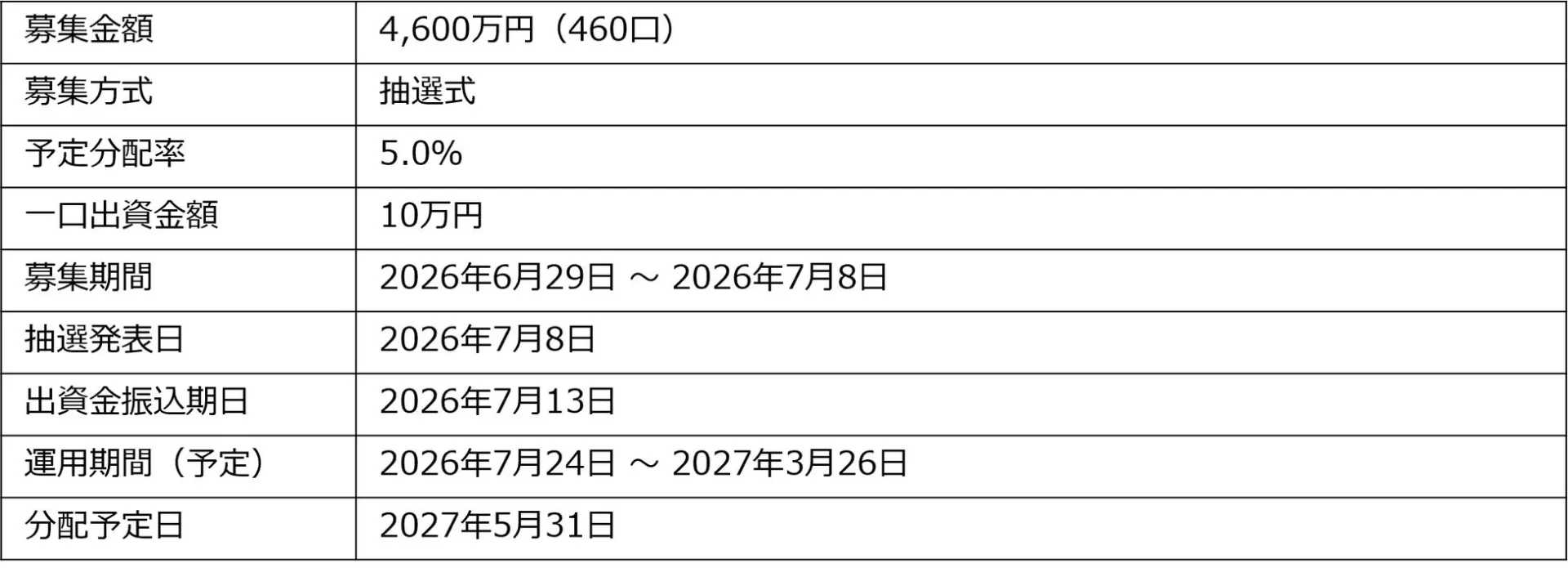 募集要項の詳細