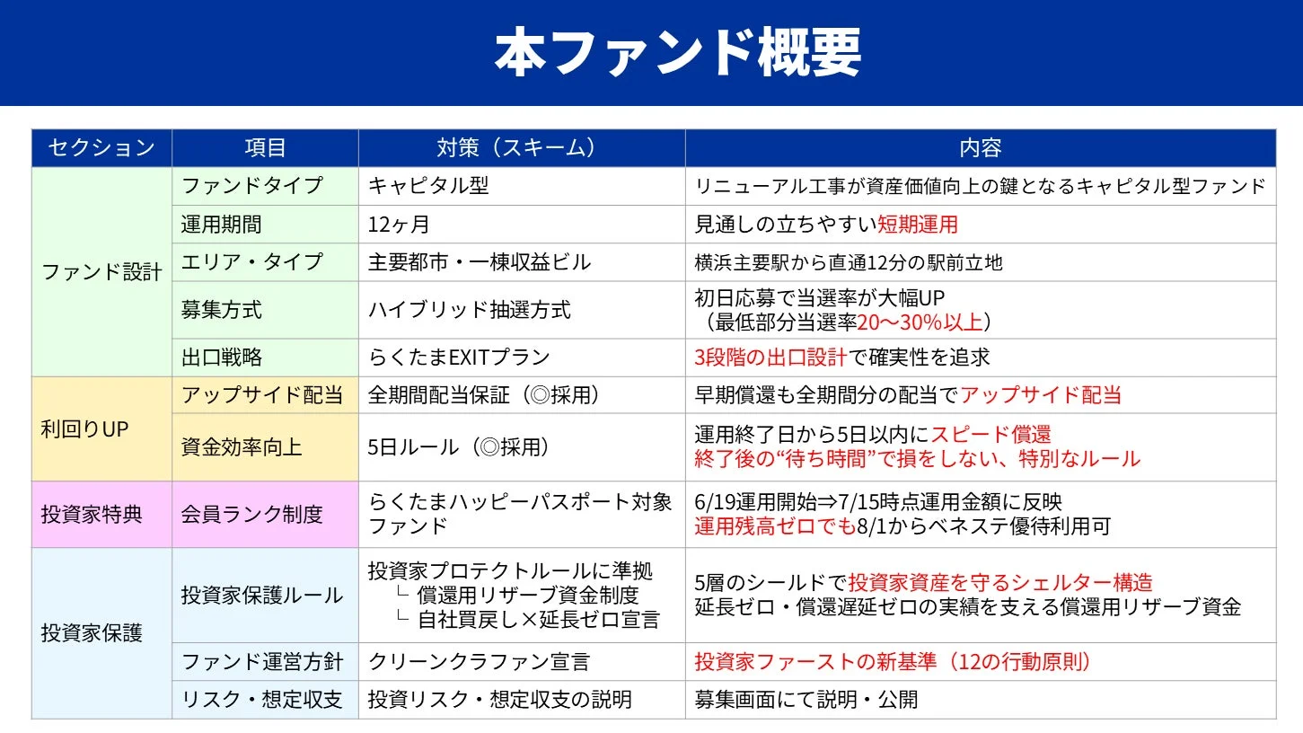 ファンド概要