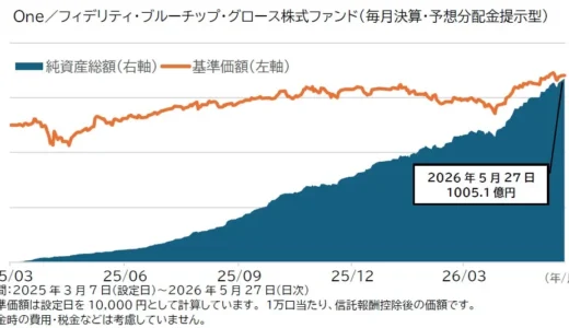 下のソーシャルリンクからフォロー