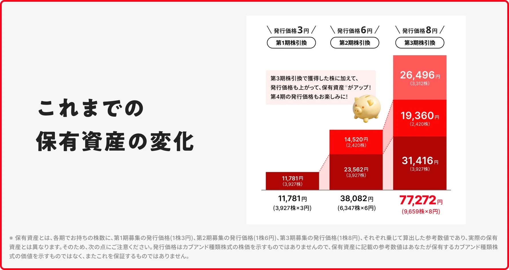これまでの保有資産の変化