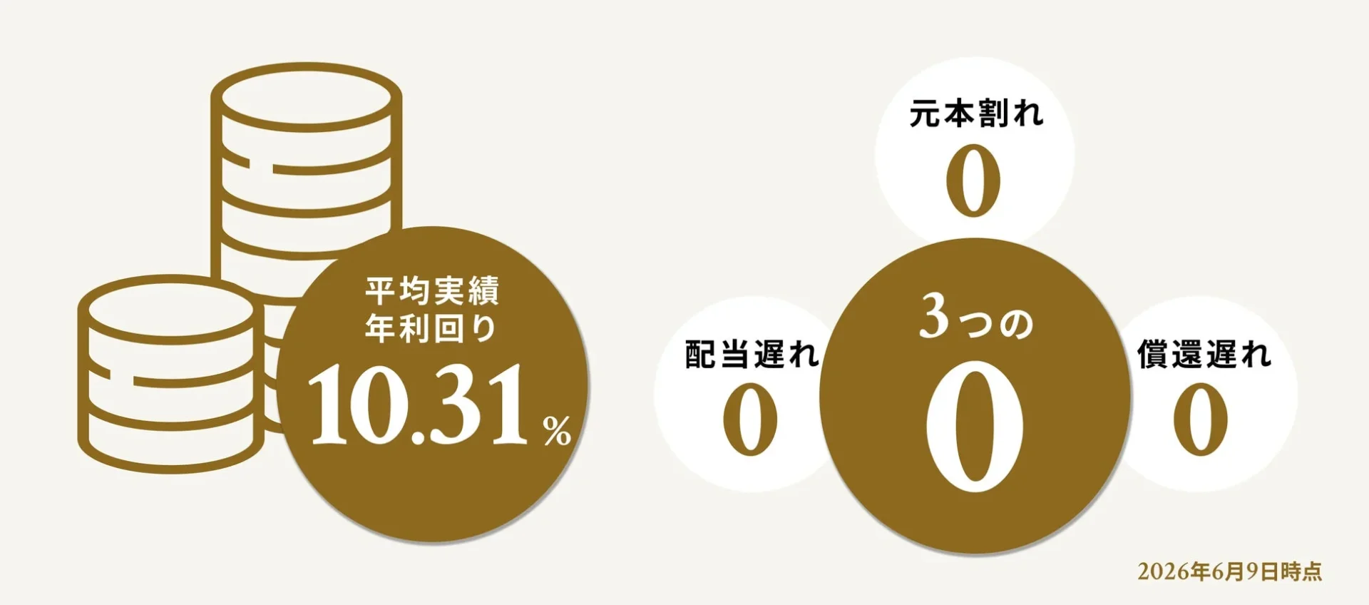 TECROWDの3つのゼロ