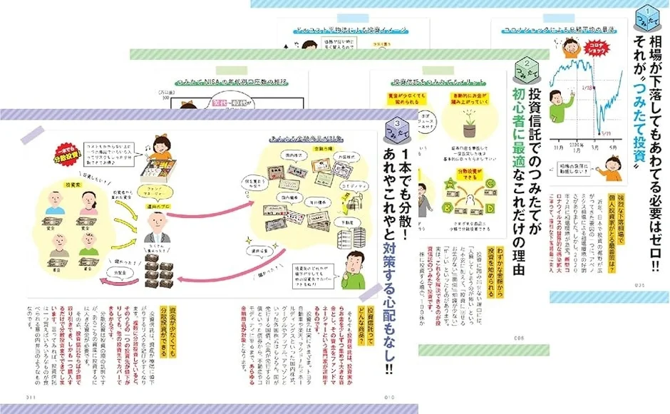 つみたて投資のメリット