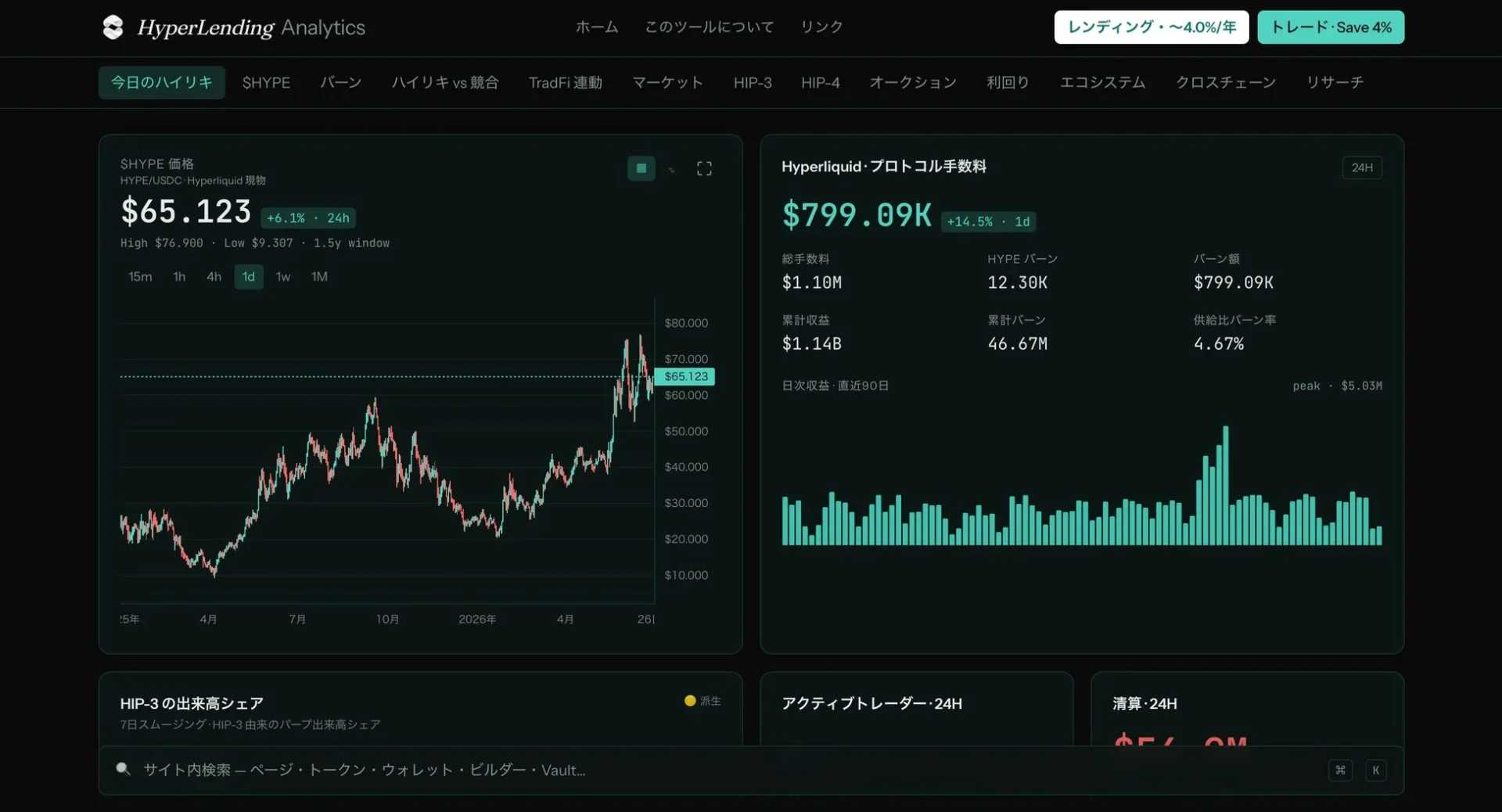 HyperLending Analytics ダッシュボード