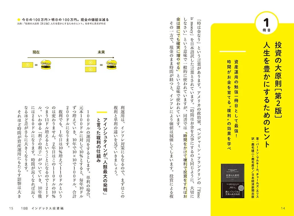 複利の解説