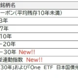 【初心者向け】金利のある世界で注目！日本国債ETFで始める少額投資のメリットと始め方