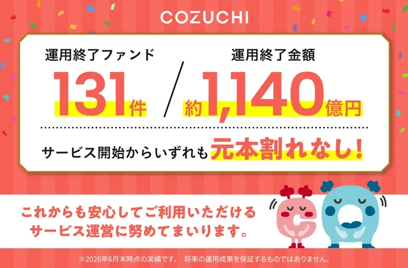COZUCHI 運用終了ファンド131件 運用終了金額 約1,140億円 サービス開始からいずれも元本割れなし!