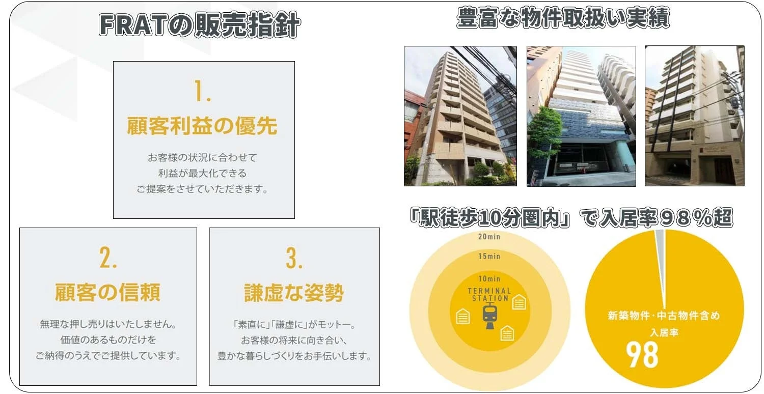 株式会社FRATの販売指針と実績