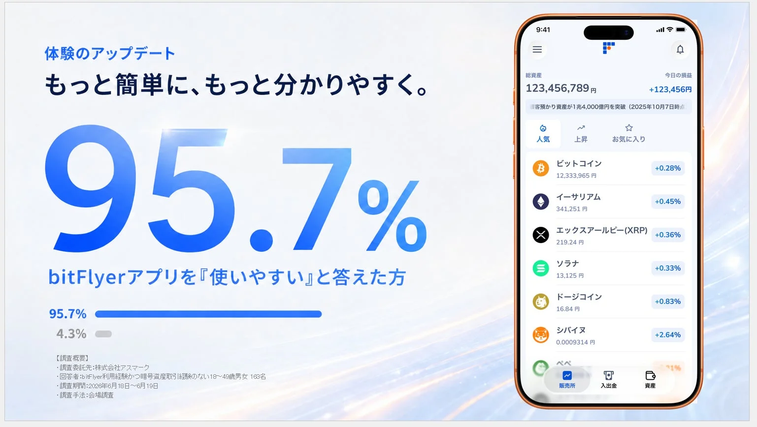 bitFlyerアプリの使いやすさを示す画像