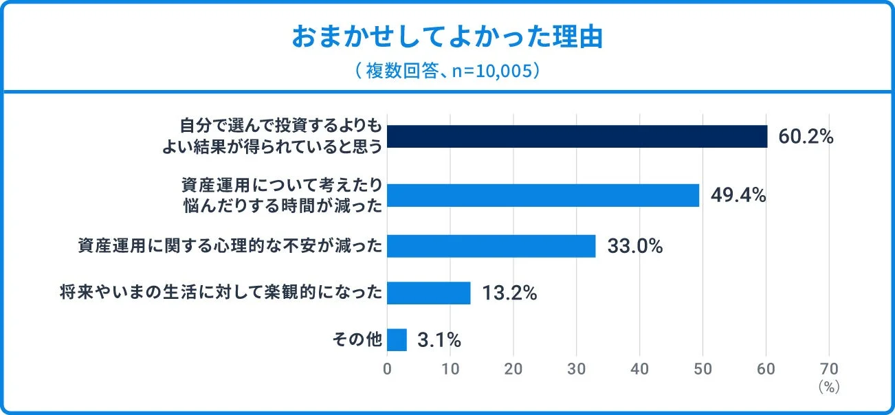 おまかせしてよかった理由