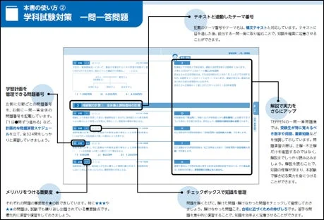 FP3級 TEPPEN 問題集ページ