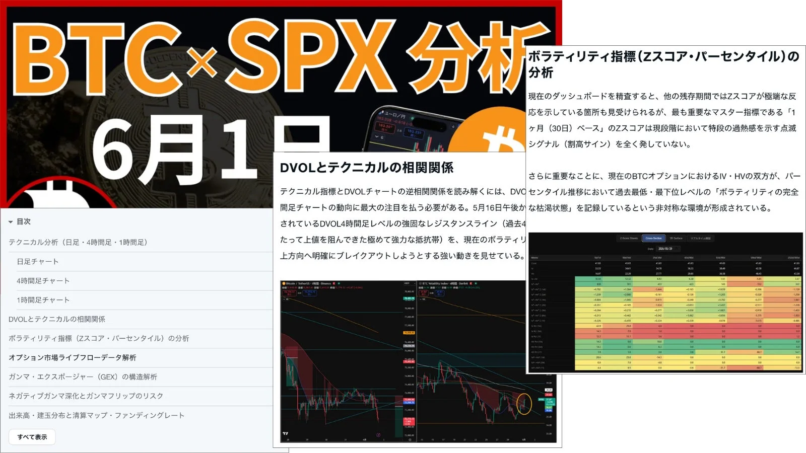 BTC×SPX分析