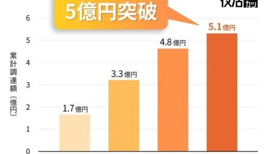 下のソーシャルリンクからフォロー