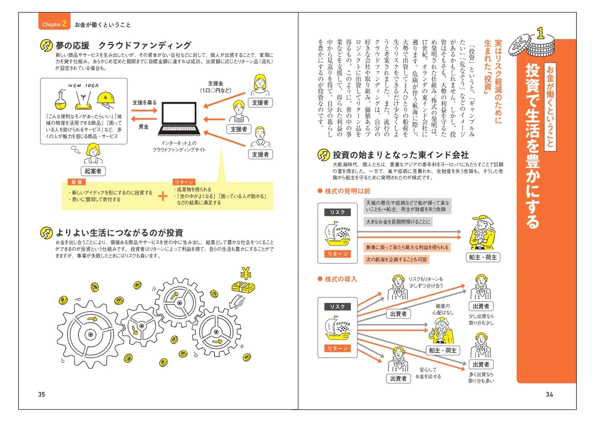 投資の概念と歴史を解説するページ