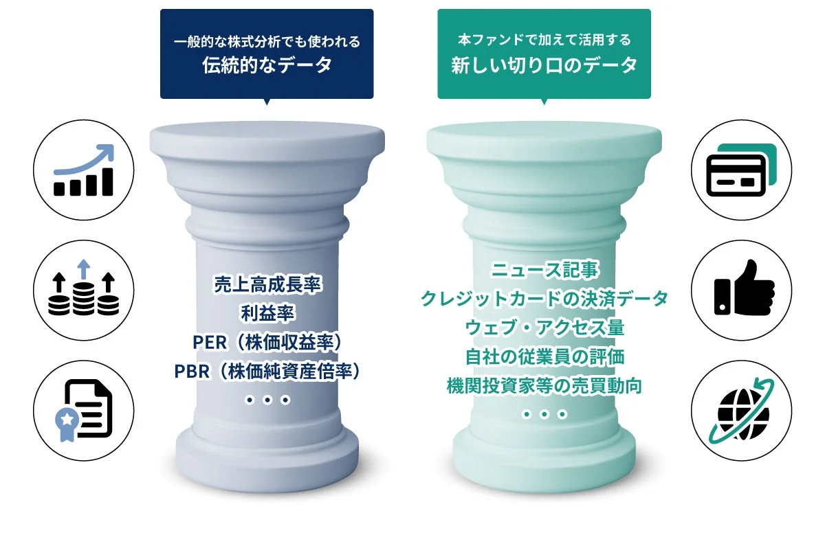 本ファンドで活用するデータ