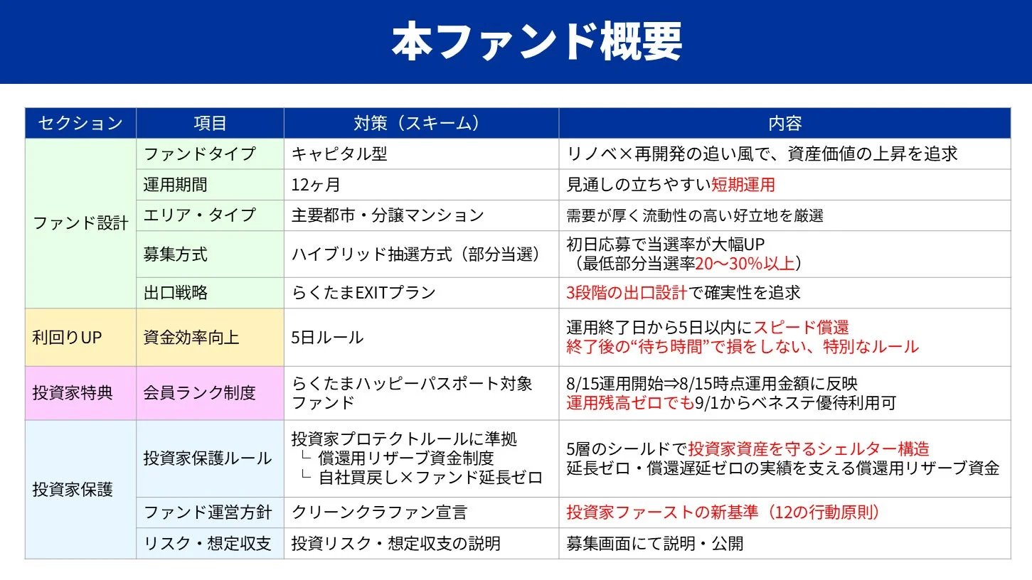 本ファンド概要