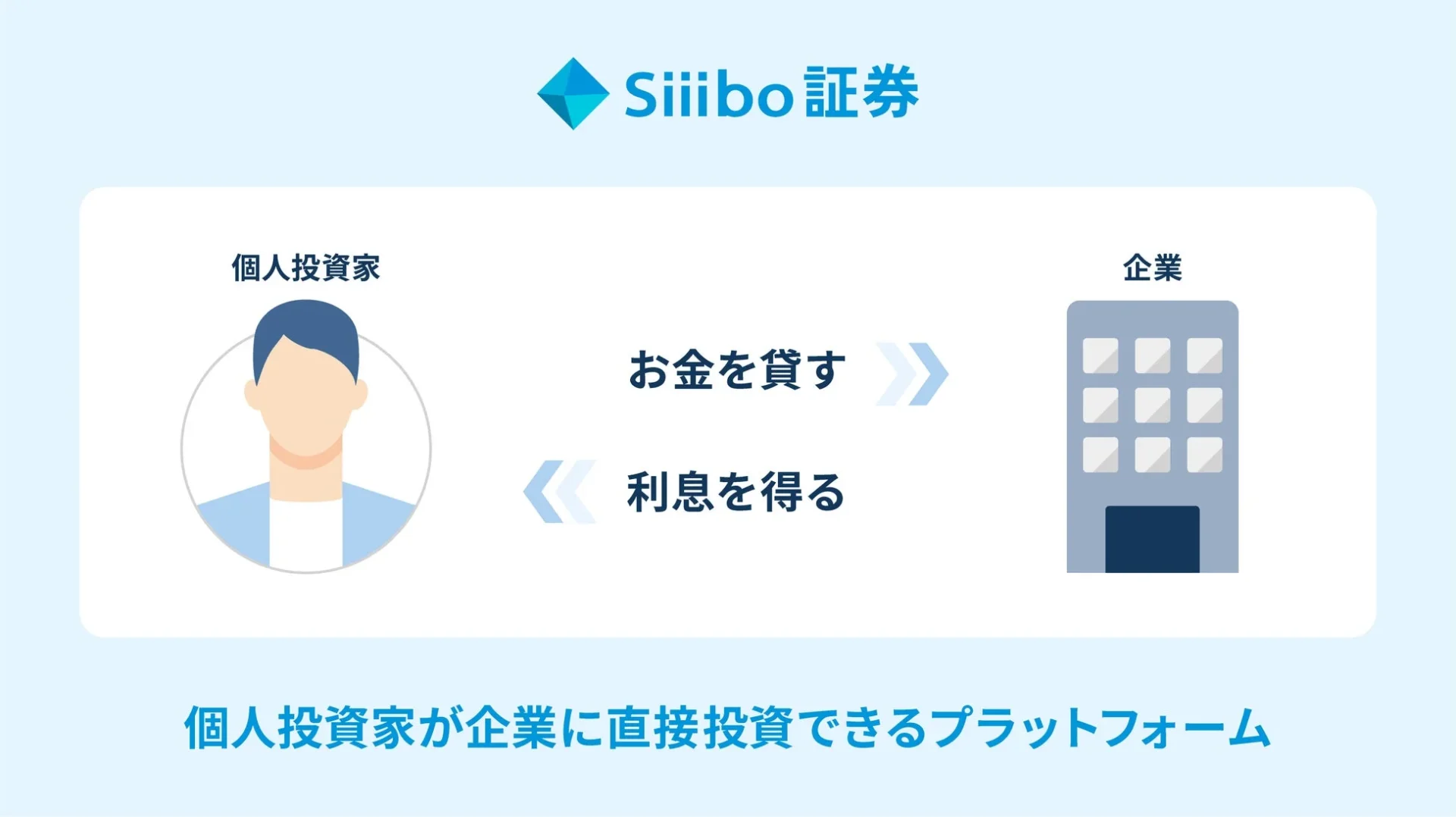 Siiibo証券のプラットフォーム
