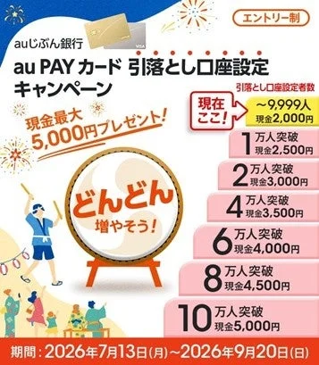 キャンペーン詳細画像