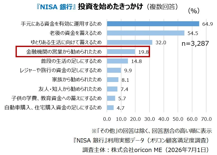 NISA 銀行 投資を始めたきっかけ