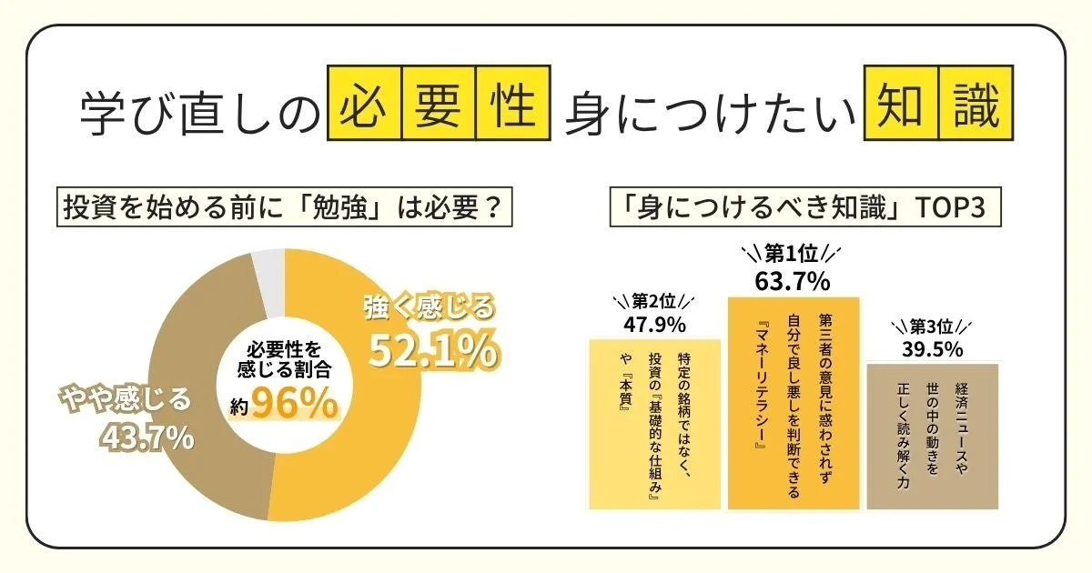 投資を始める前に「勉強」は必要?