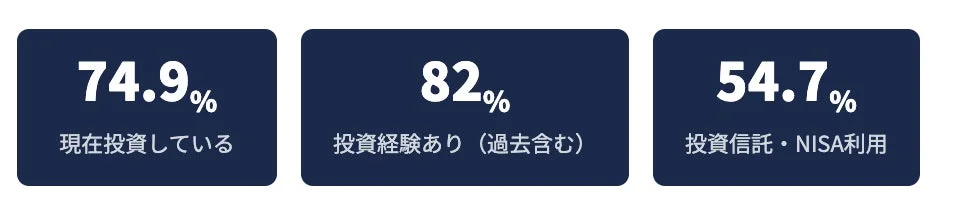 投資参加率のグラフ