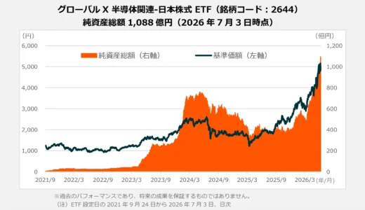 下のソーシャルリンクからフォロー