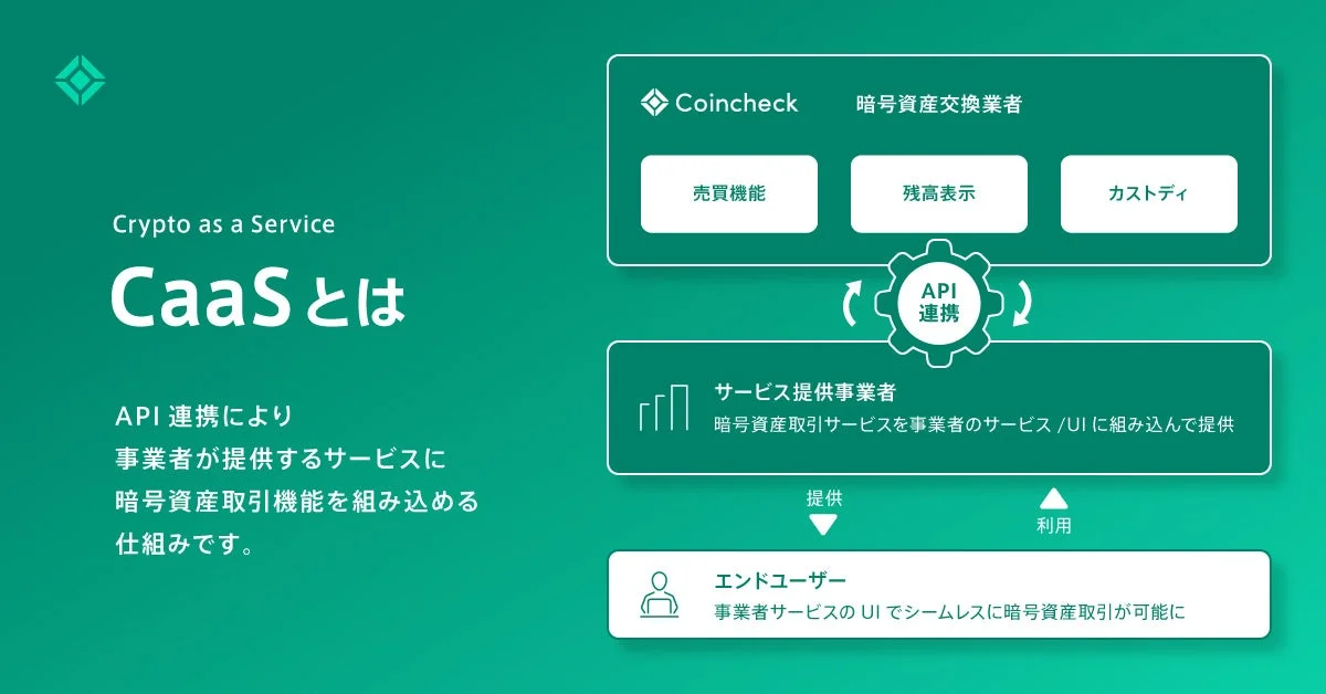 Crypto as a Service CaaS