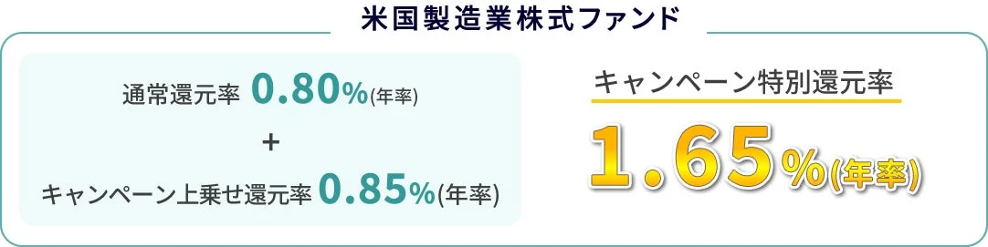 米国製造業株式ファンド還元率