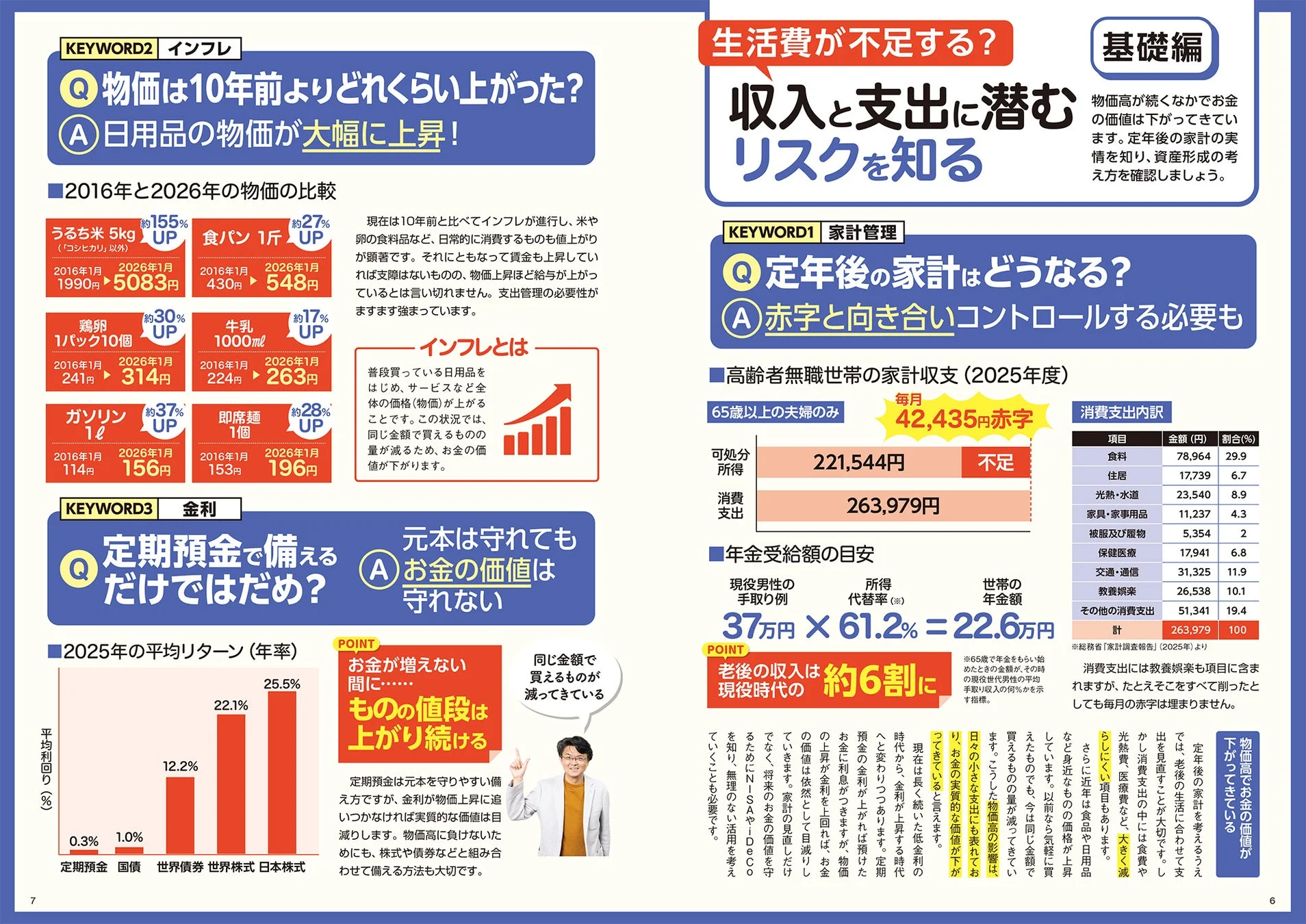 インフレと家計管理