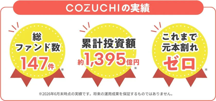 COZUCHIの実績