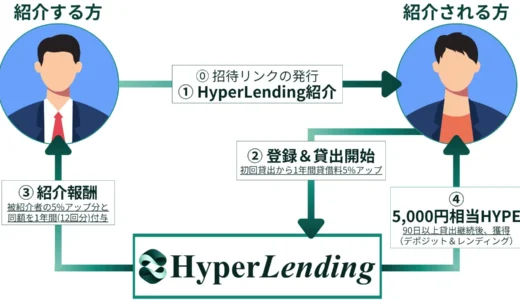下のソーシャルリンクからフォロー