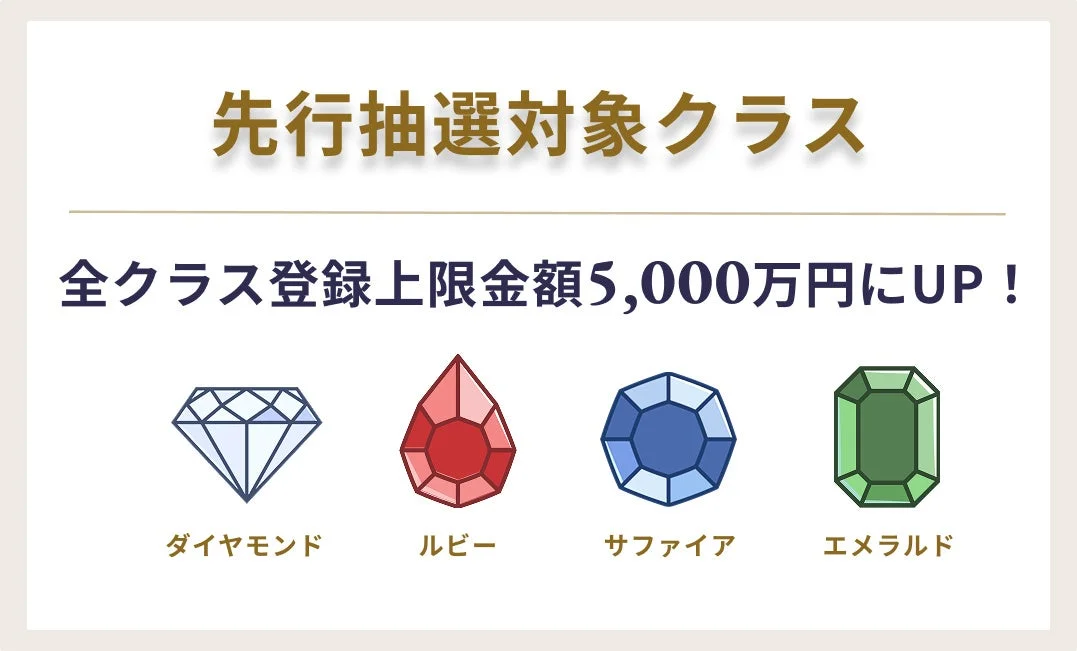 先行抽選対象クラスの告知画像